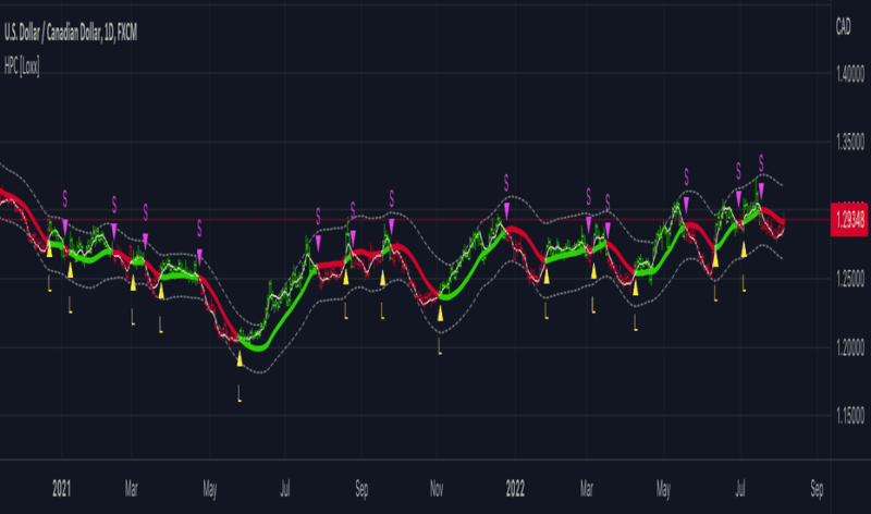 What Is A Trading Indicators And How To Use Them Wisely What Is A Trading Indicators And How To Use Them Wisely